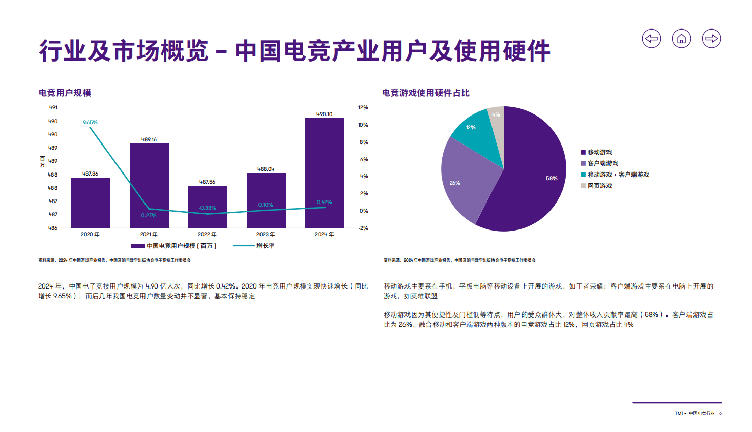 关于电竞行业与文化创意产业的结合：如何创造更多价值的信息